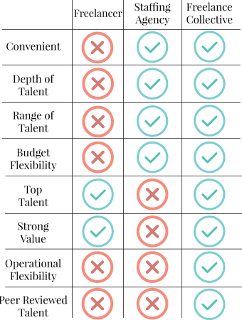 Freelance Collective Benefits